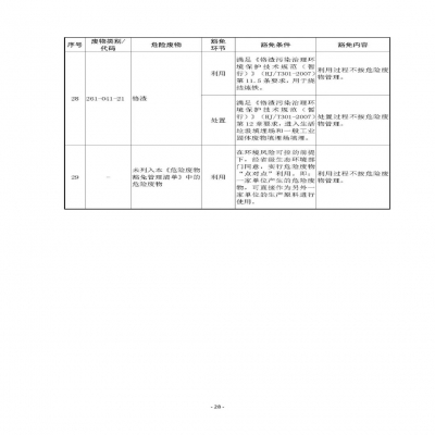 環(huán)境部新《危廢名錄》||豁免范圍擴(kuò)大，廢酸廢堿合規(guī)就不按危廢，“點(diǎn)對點(diǎn)”利用也豁免